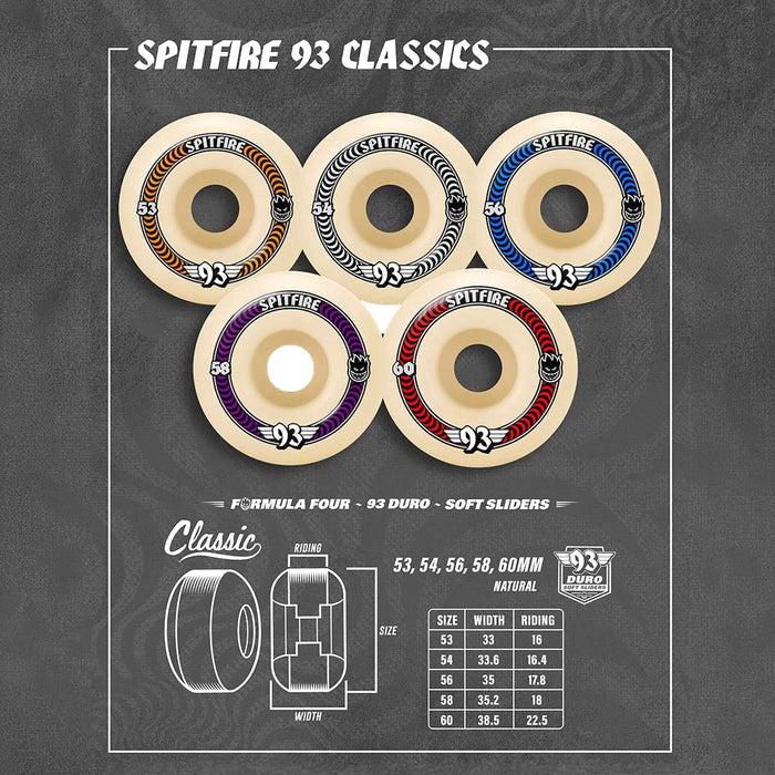 Spitfire Classic Formula Four 93 A